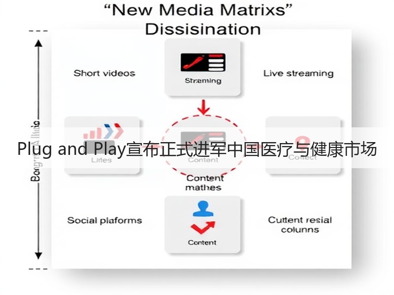 Plug and Play宣布正式进军中国医疗与健康市场