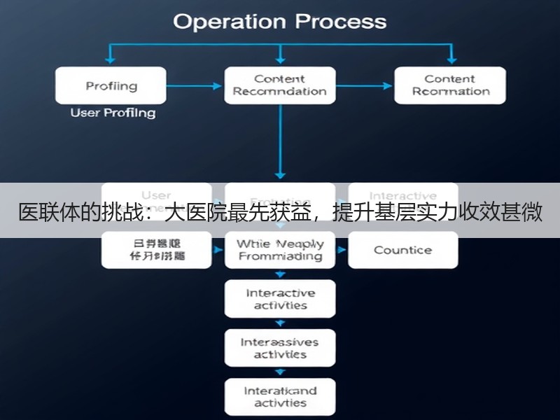 医联体的挑战：大医院最先获益，提升基层实力收效甚微