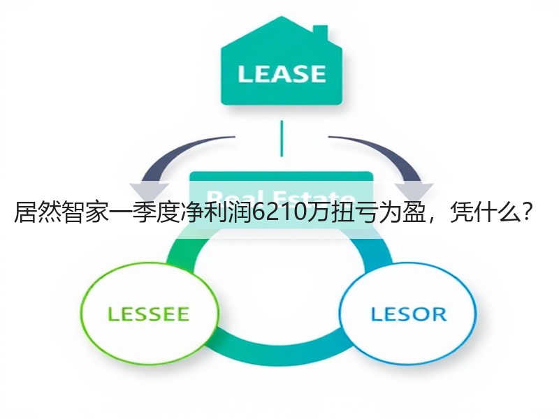 居然智家一季度净利润6210万扭亏为盈，凭什么？