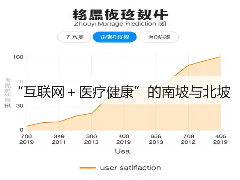 “互联网＋医疗健康”的南坡与北坡