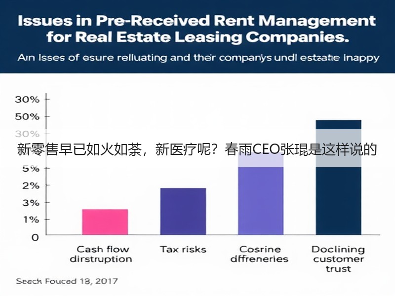新零售早已如火如荼，新医疗呢？春雨CEO张琨是这样说的