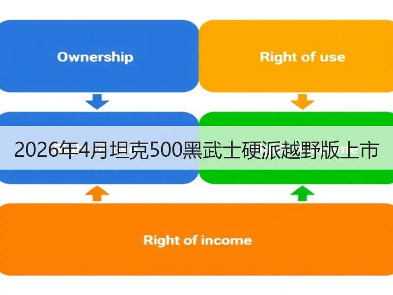 2026年4月坦克500黑武士硬派越野版上市