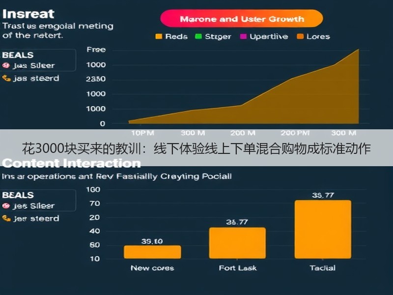 花3000块买来的教训：线下体验线上下单混合购物成标准动作