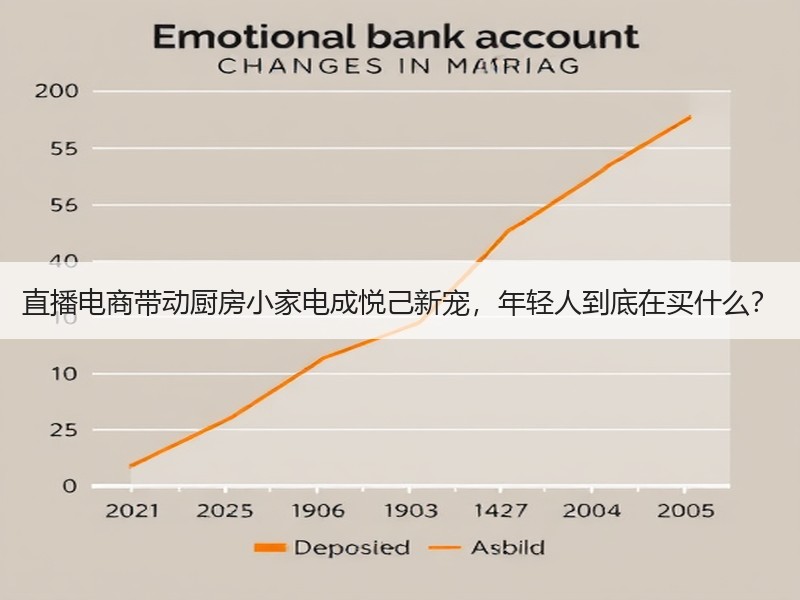 直播电商带动厨房小家电成悦己新宠，年轻人到底在买什么？