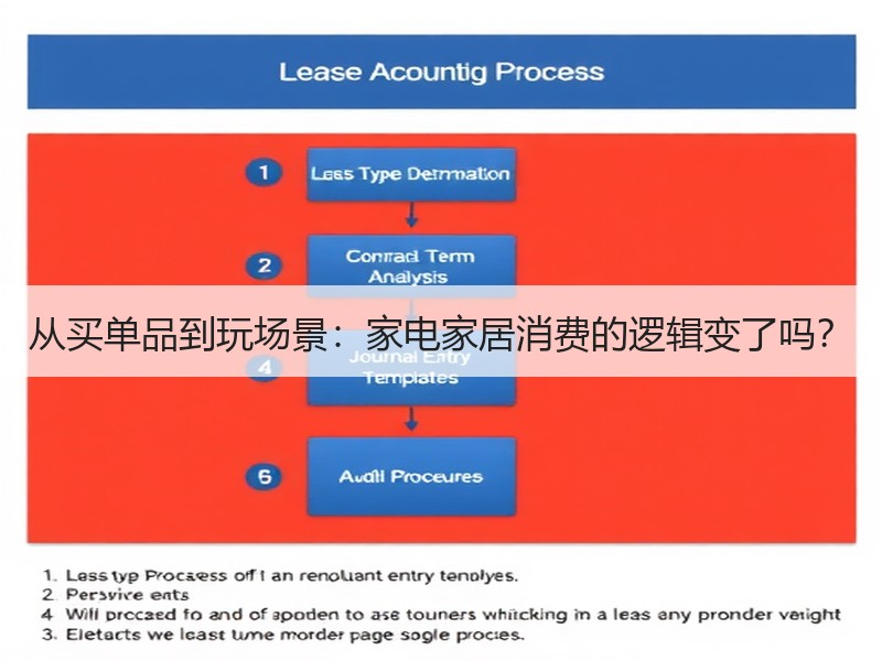 从买单品到玩场景：家电家居消费的逻辑变了吗？