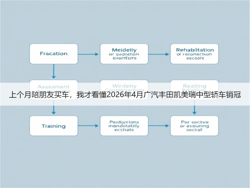 上个月陪朋友买车，我才看懂2026年4月广汽丰田凯美瑞中型轿车销冠