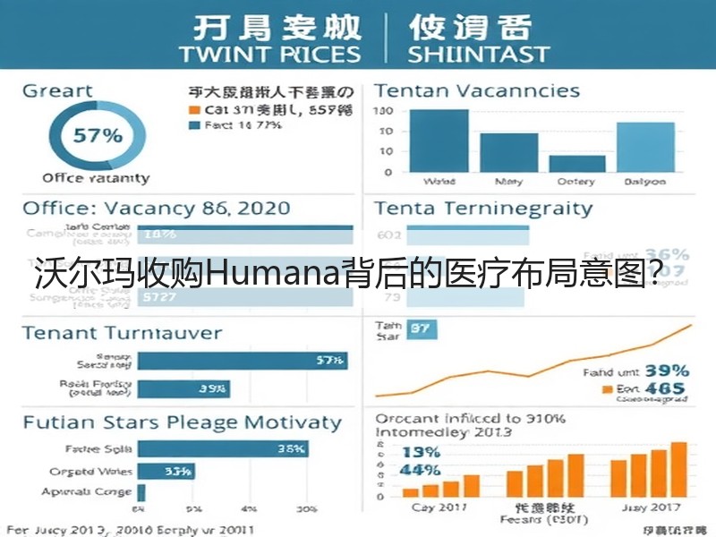 沃尔玛收购Humana背后的医疗布局意图？