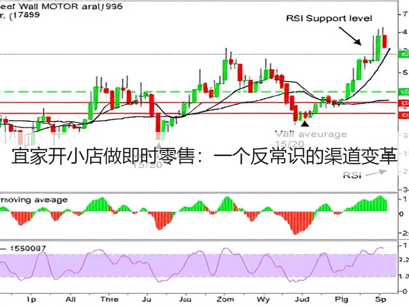 宜家开小店做即时零售：一个反常识的渠道变革