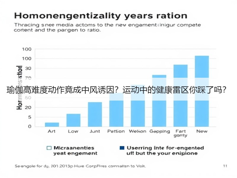 瑜伽高难度动作竟成中风诱因？运动中的健康雷区你踩了吗？