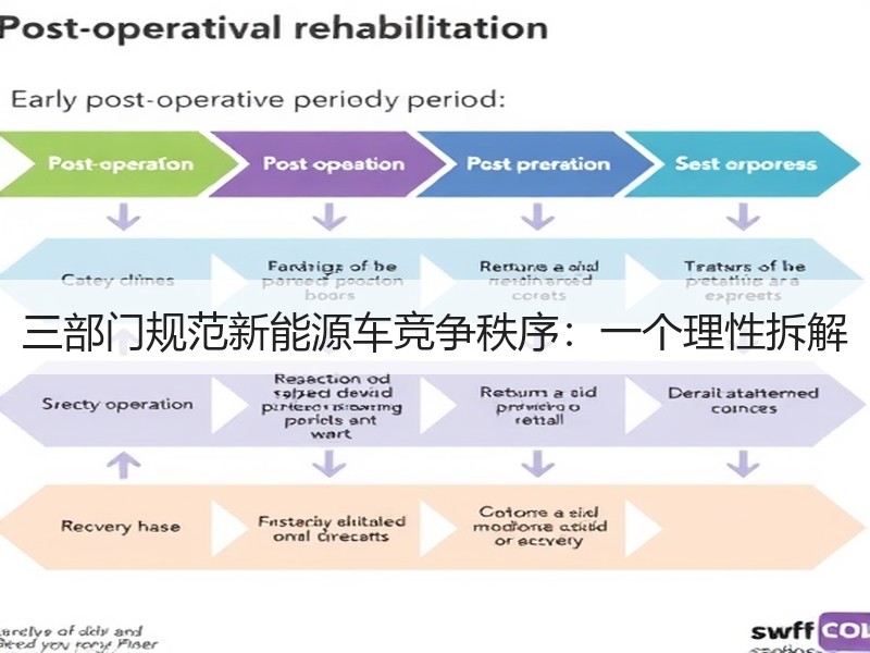 三部门规范新能源车竞争秩序：一个理性拆解