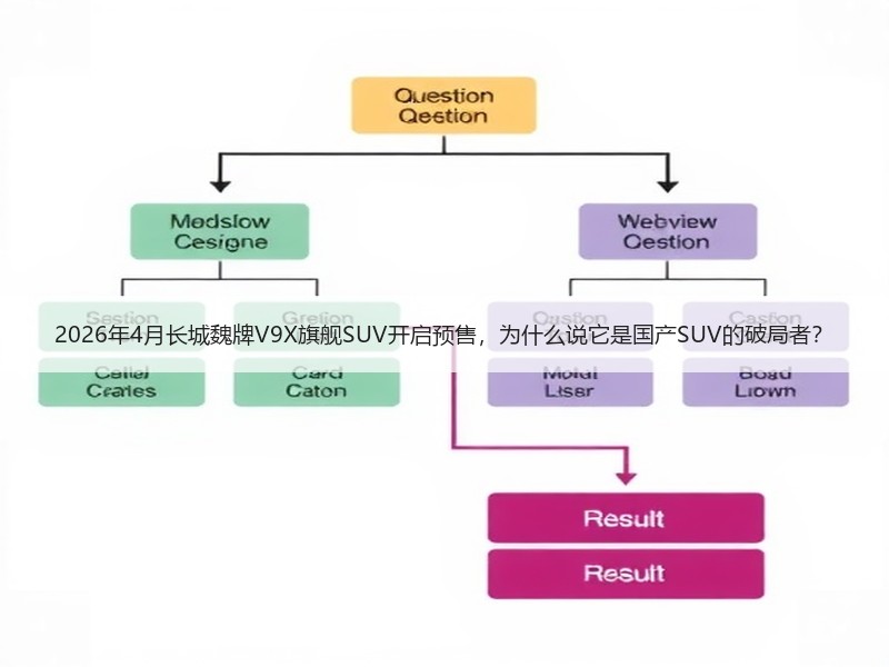 2026年4月长城魏牌V9X旗舰SUV开启预售，为什么说它是国产SUV的破局者？