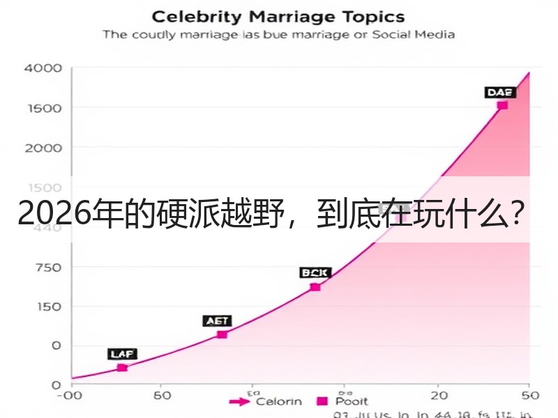 2026年的硬派越野，到底在玩什么？