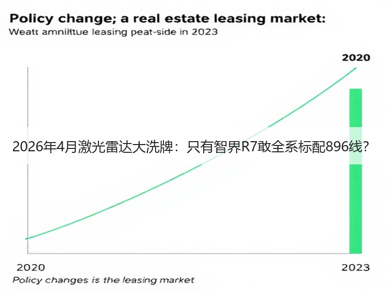2026年4月激光雷达大洗牌：只有智界R7敢全系标配896线？