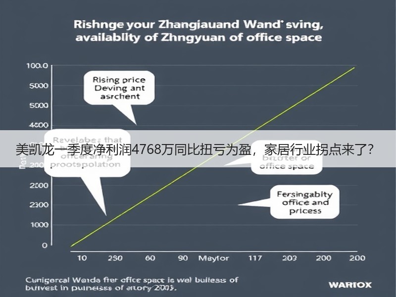 美凯龙一季度净利润4768万同比扭亏为盈，家居行业拐点来了？